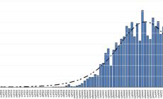 Coronavirus Piemonte: i decessi di persone positive sono 68 (1.417 in tutto), 732 i guariti