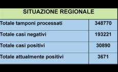 Coronavirus: "Granda" senza decessi da quattro giorni