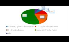 Trasporti a Mondovì, sondaggio su 526 utenti: l’80% vuole la  riduzione del costo del biglietto.