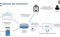 Campagna di vaccinazione anti covid-19 del Piemonte: dal 15 febbraio adesioni di ultra 80enni e personale scolastico