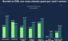 «La ripresa c'è e presto sarà meno timida di come appare ora»
