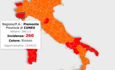 Zona rossa, la "Granda" è in bilico: l'incidenza cala, soglia a 260, si torna arancioni con 250