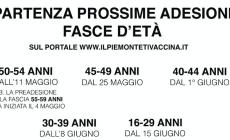 Icardi, vaccini anti covid: «In autunno immunità di gregge per il Piemonte». Le preadesioni per fasce d’età: anche dai 16 ai 29 anni (dal 15 giugno)