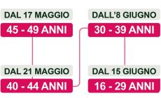 Vaccini Piemonte: anche i quarantenni dalla prossima settimana possono prenotare