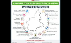 Piemonte zona bianca da lunedì 14 giugno, la mappa