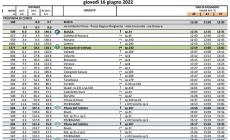 Ciclismo: il Giro d'Italia U.23 arriva a Peveragno 