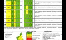 Meteo, Arpa: "Allerta gialla" nel Cuneese