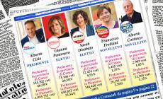 DATI, GRAFICI, ANALISI e tanto altro sulle elezioni2024. Europee, Regionali ed il volto dei nuovi sindaci e consiglieri nei Comuni delle nostre zone