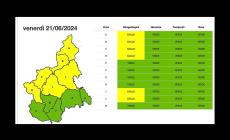 Arpa prevede allerta gialla per rischio idrogeologico in Piemonte, ma non nelle nostre zone (F, Valle Tanaro e Monregalese)