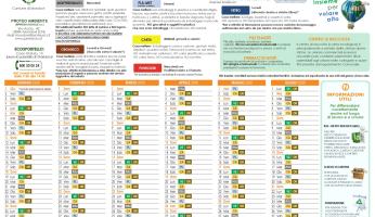 Raccolta rifiuti a Mondov&igrave;, in arrivo il calendario per le utenze commerciali