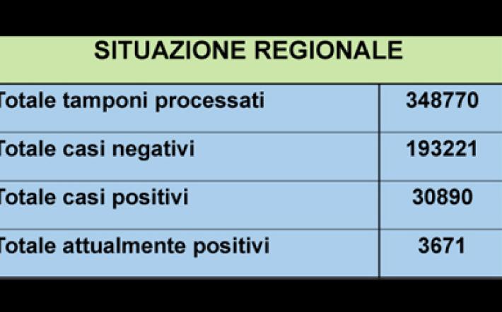 Coronavirus: "Granda" senza decessi da quattro giorni