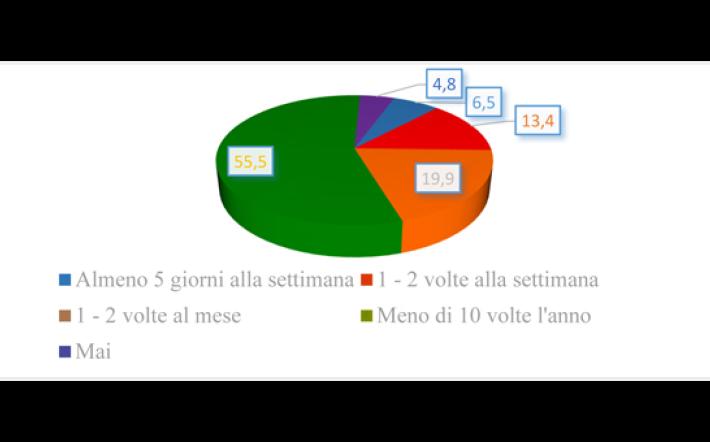 Trasporti a Mondovì, sondaggio su 526 utenti: l’80% vuole la  riduzione del costo del biglietto.