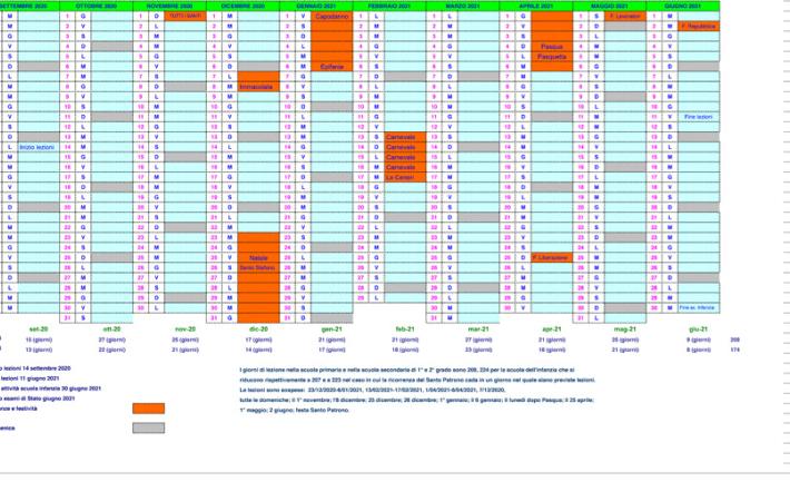 Piemonte, via libera al calendario scolastico 2020-2021: si torna in classe il 14 settembre