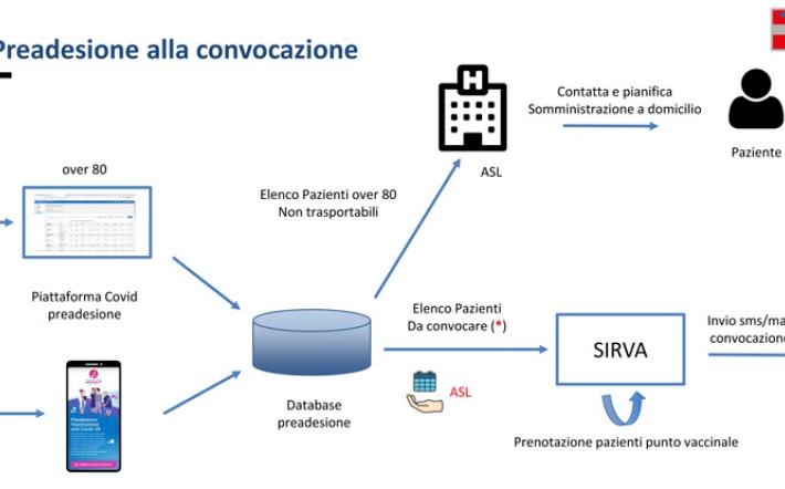 Campagna di vaccinazione anti covid-19 del Piemonte: dal 15 febbraio adesioni di ultra 80enni e personale scolastico