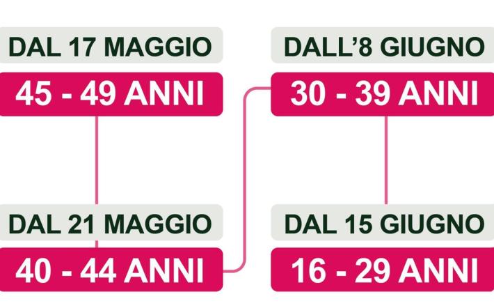 Vaccini Piemonte: anche i quarantenni dalla prossima settimana possono prenotare