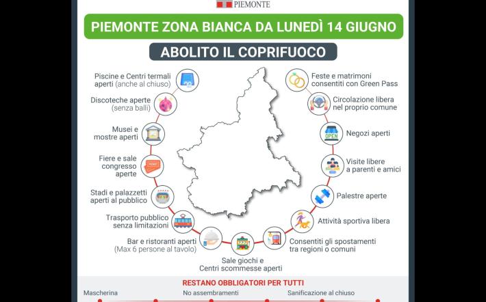 Piemonte zona bianca da lunedì 14 giugno, la mappa