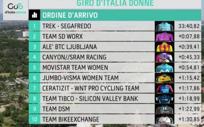 classifica crono