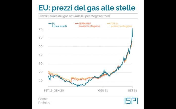 Superficiale d’estate