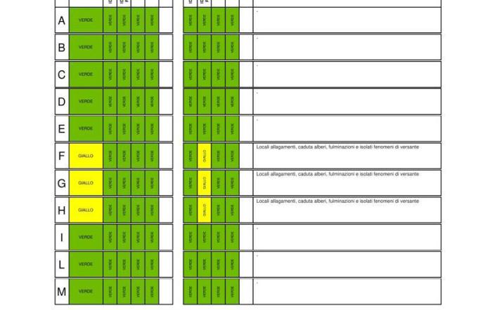 Previsioni meteo dell&rsquo;Arpa: allerta gialla in val Tanaro