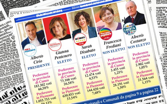 DATI, GRAFICI, ANALISI e tanto altro sulle elezioni2024. Europee, Regionali ed il volto de i nuovi sindaci e consiglieri nei Comuni delle nostre zone