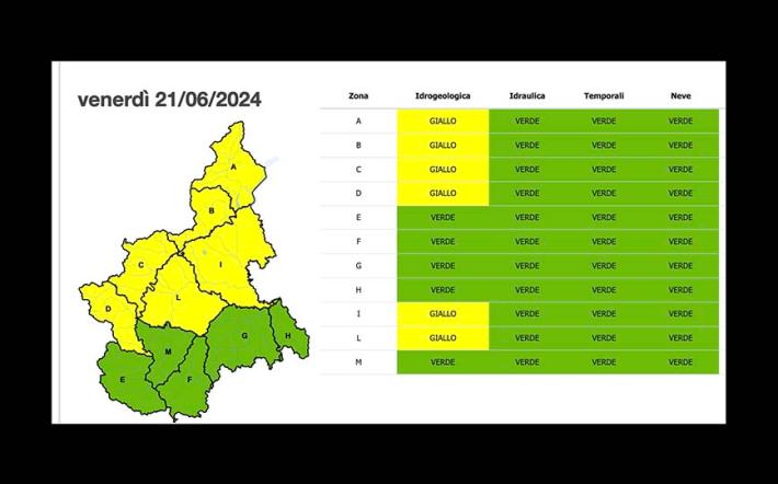 Arpa prevede allerta gialla per rischio idrogeologico in Piemonte, ma non nelle nostre zone (F, Valle Tanaro e Monregalese)