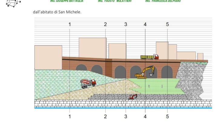 San Michele: dalla Regione 1,5 milioni per il consolidamento di via Fontana