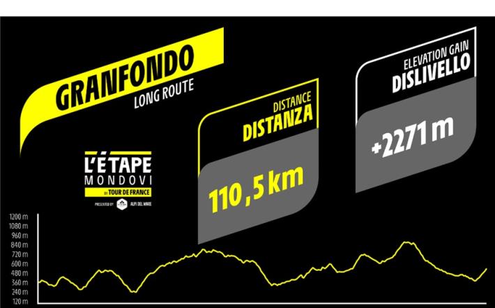 granfondo etape mondov&igrave;
